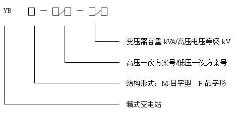 預裝式變電站