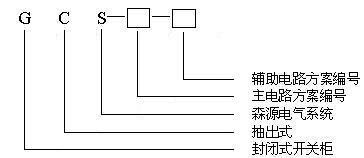 開關柜廠家